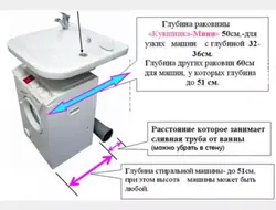 Памеры пральнай машыны пад ракавіну ў ваннай фота