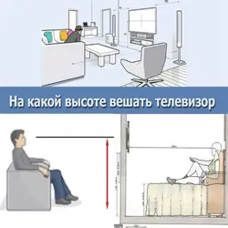 На якой вышыні вешаць тэлевізар у гасцінай фота