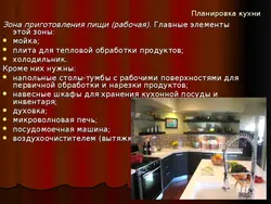 Актуальность Интерьер Кухни