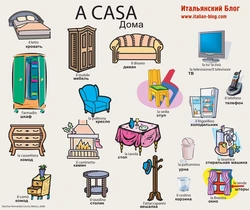 Прадметы інтэр'еру кухні на англійскай