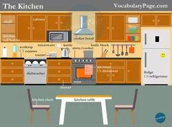 Kitchen Interior Items In English