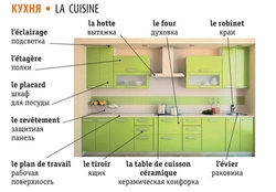 İngilis dilində mətbəx interyeri əşyaları