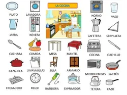 Kitchen interior items in English