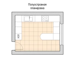 Дизайн Кухни Сверху