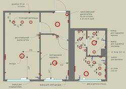 Bedroom electrical design