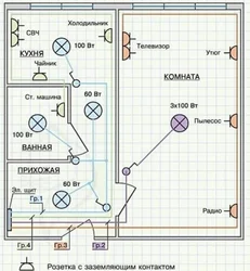 Yotoqxonaning elektr dizayni