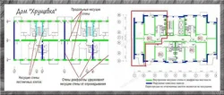 Load-bearing walls in an apartment photo