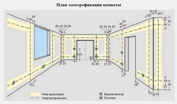 Дизайн интерьера