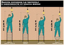 Ceiling height in apartment photo