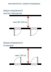 Шырыня калідора ў кватэры дызайн