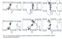 Паҳнои долон дар тарҳи манзил