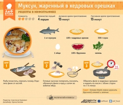 Сурати ошхонаи Ханти