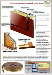 Как утеплить входную дверь квартиры фото