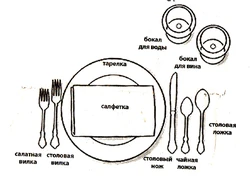 Прыборы на кухні сталовай фота