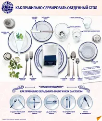 Приборы на кухне столовой фото