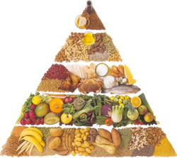 Kitchen pyramid photo