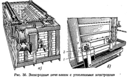 Печи Ванны Фото
