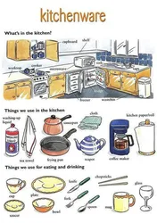 Photo of kitchen in English