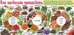 Фото таблицы на кухню