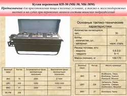 Кухня ко 75 фото