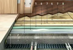 Категория Кухни