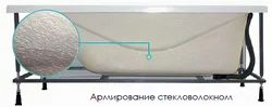 Cross-section photo of bathtub