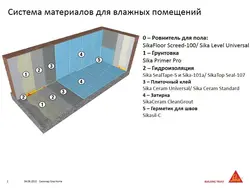 Ванна ў разрэзе фота