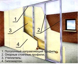 Чӣ тавр сохтани қисмҳои аз гипсокартон дар як манзил