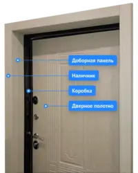 Иловахо Ба Дар, Суратхои Даромадгох Аз Тарафи Квартира