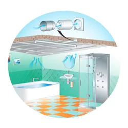 Ventilating a bathtub in your home photo