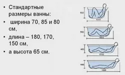 Андозаи ваннаи оҳанин акс