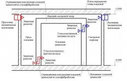Вентиляция В Гардеробной Фото