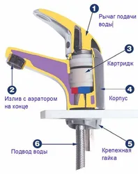 Фота аднарычажнога змяшальніка для кухні