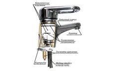 Photo of a single lever kitchen faucet