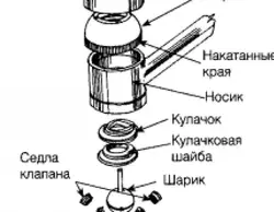 Бір Тұтқалы Ас Үй Кранының Фотосы