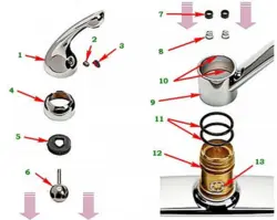 Photo Of A Single Lever Kitchen Faucet