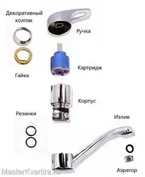 Фото Однорычажного Смесителя Для Кухни