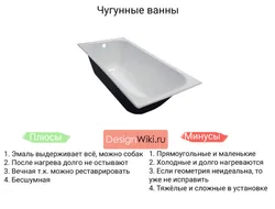 Акриловая или чугунная ванна фото