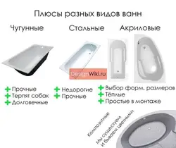Акриловая или чугунная ванна фото