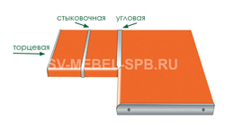 Тахта барои акси countertop ошхона