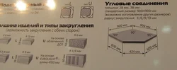 Толщина столешницы для кухни фото