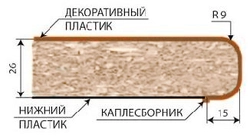 Kitchen countertop thickness photo