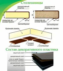 Kitchen countertop thickness photo