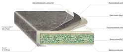Kitchen Countertop Thickness Photo