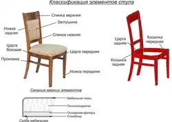 Ас үй орындықтарының фото өлшемдері