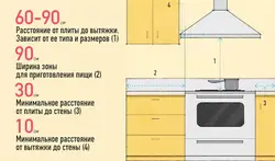 Ас үй сорғыш биіктігі фото