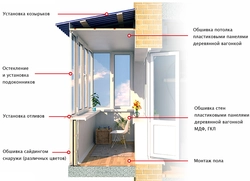 Loggia fotoşəkilində pəncərələrin quraşdırılması