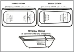 Ванна вставка акриловая фото и размеры