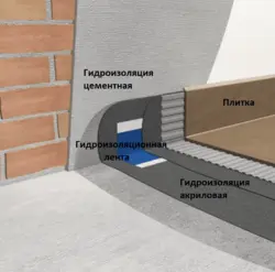 Категория Дизайн интерьера