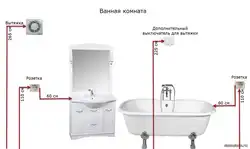 Разетка і выключальнік у ваннай фота